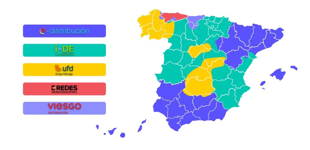 iberdrola distribución